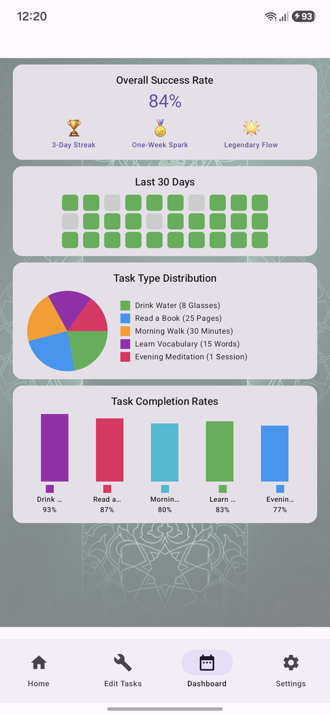 2. Analytics Dashboard